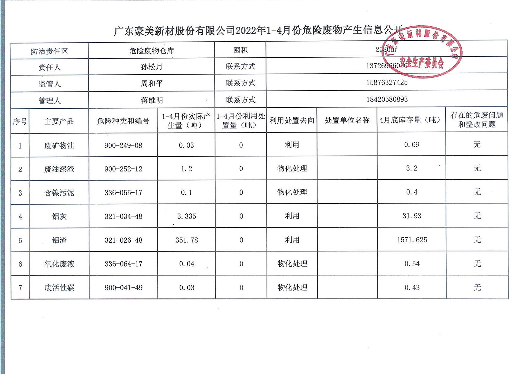 廣東豪美新材股份有限公司2022年1-4月份危險廢物產生信息公開.jpg